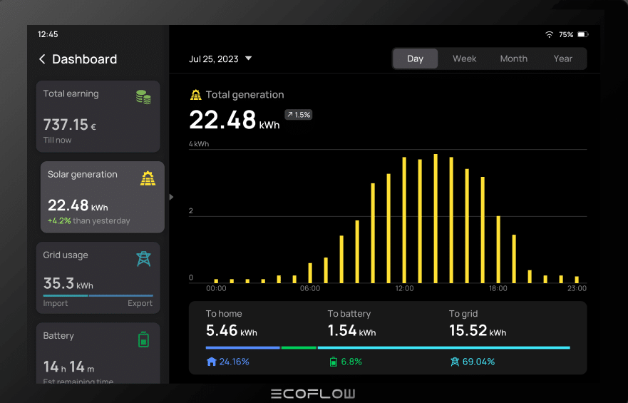 EcoFlow dévoile un panneau de contrôle PowerInsight