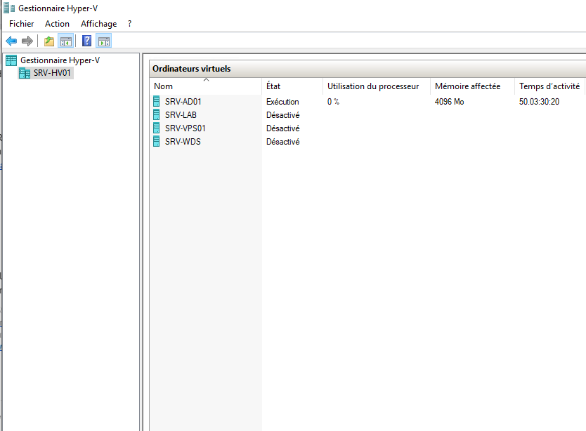 L'Hyper-V