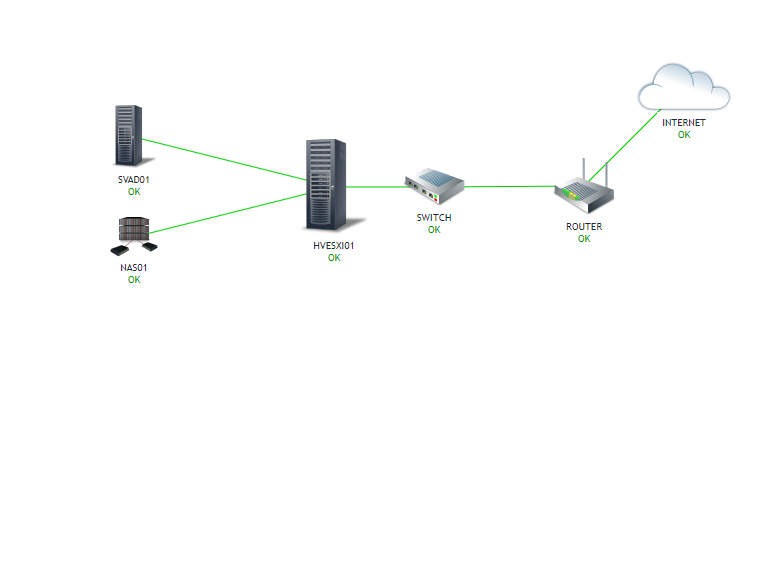 Zabbix