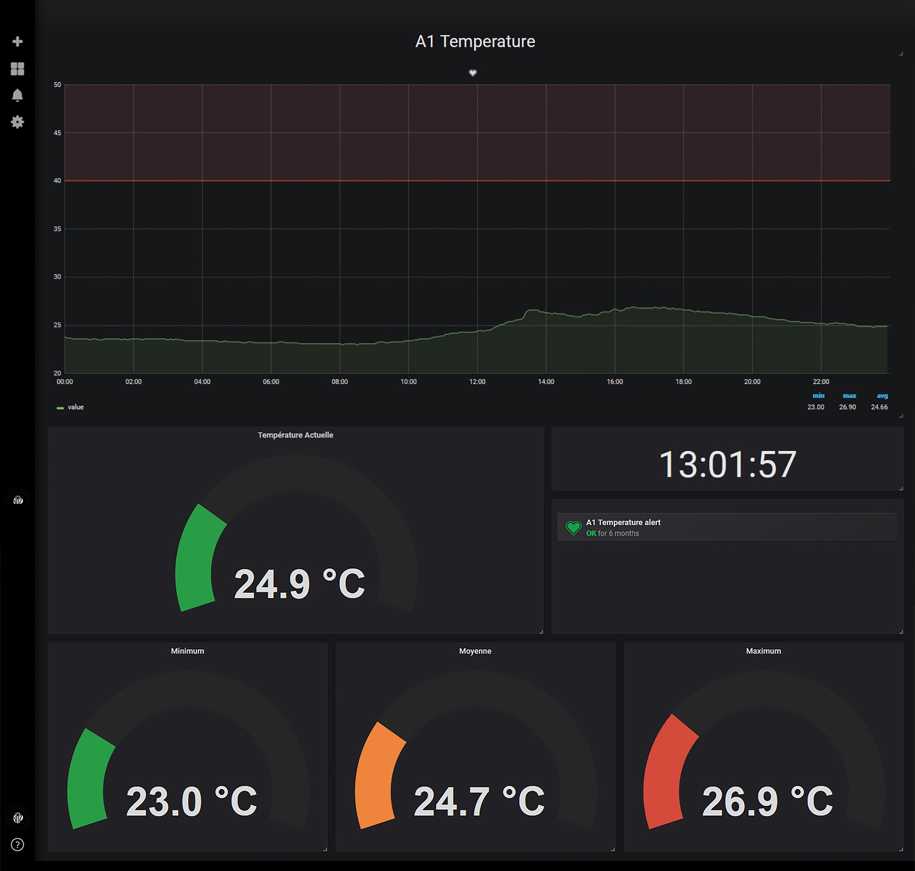Grafana
